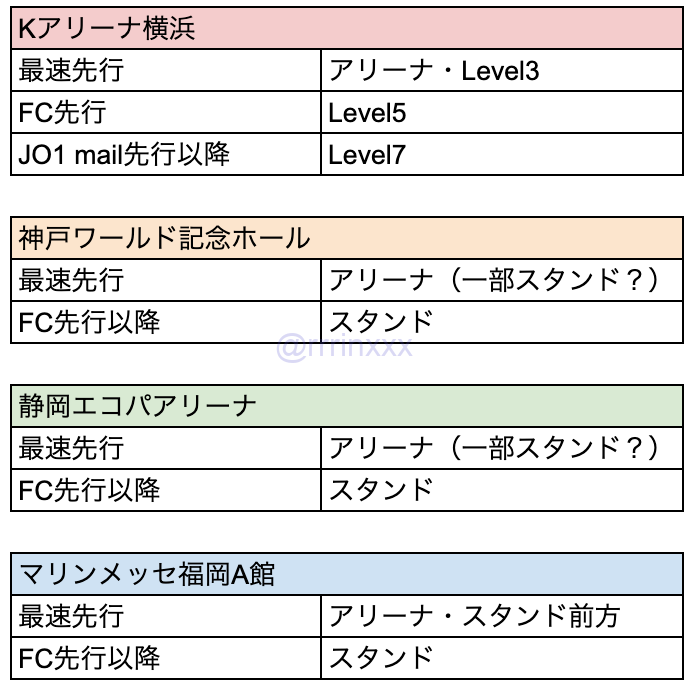 神戸ワールド記念ホールの会場情報 ライブ・コンサート、座席表、アクセス- イープラス