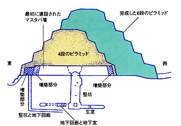 世の中”謎のものは謎のまま”であり、誰かがそれっぽい適当な通説を唱えておけば、それが定説となりそのまま世界の常識となる – 天下泰平2
