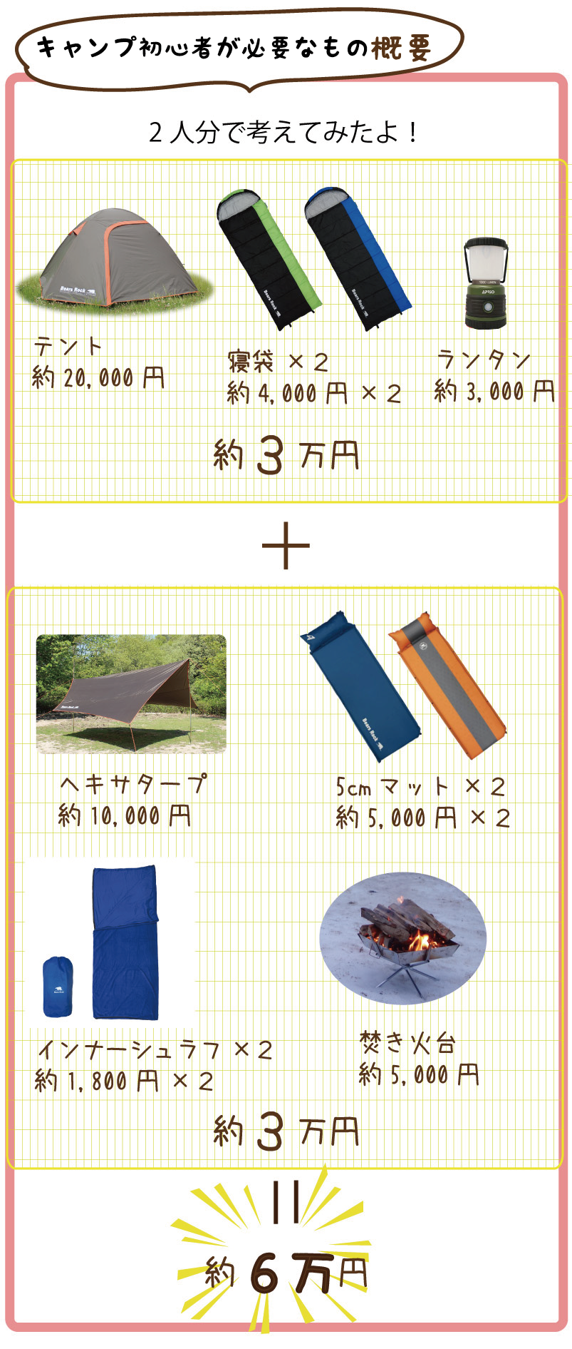 キャンプ初心者」でも失敗しない！「デイキャンプから宿泊キャンプまで」ソロキャンプスターターセットが受けているワケキャンプニュースBRAVOMOUNTAIN