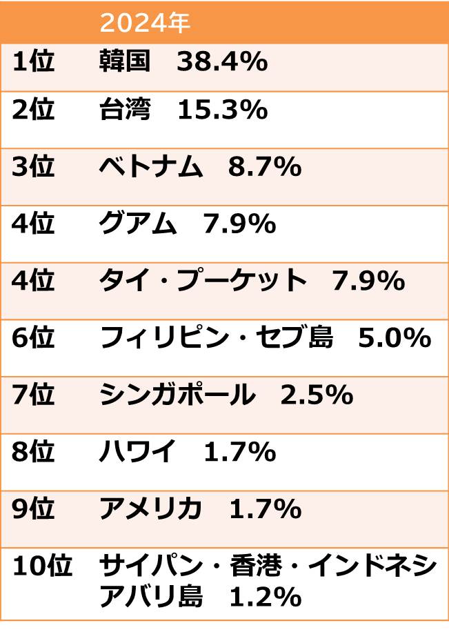 2025年 1月～12月 の旅行動向見通しニュースルームJTBグループサイト
