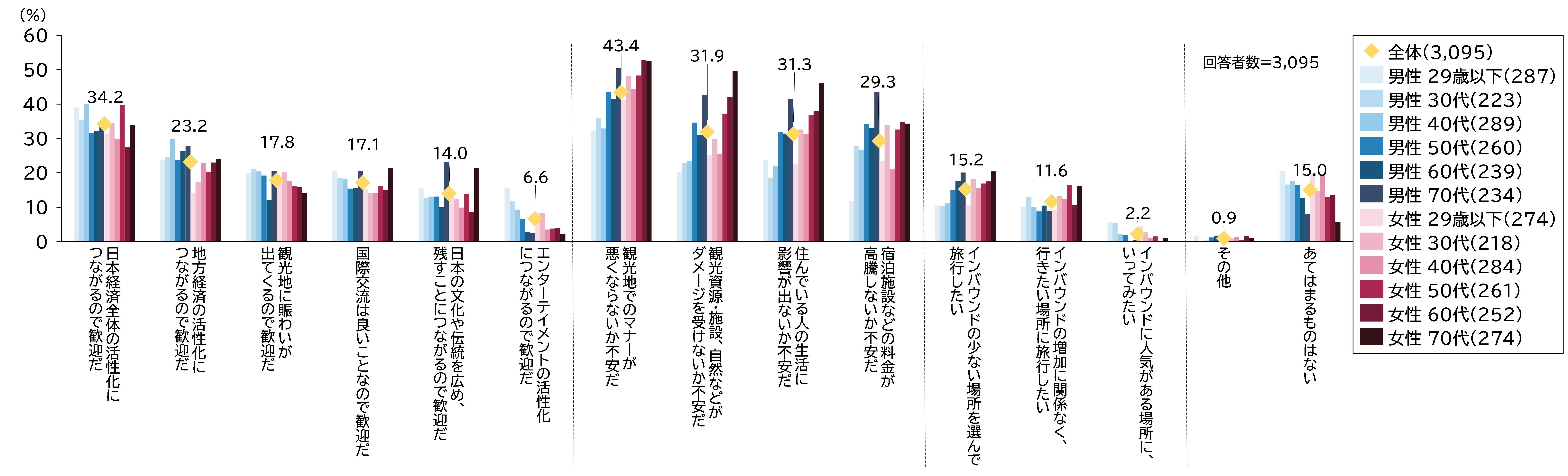 2025年 1月～12月 の旅行動向見通しニュースルームJTBグループサイト