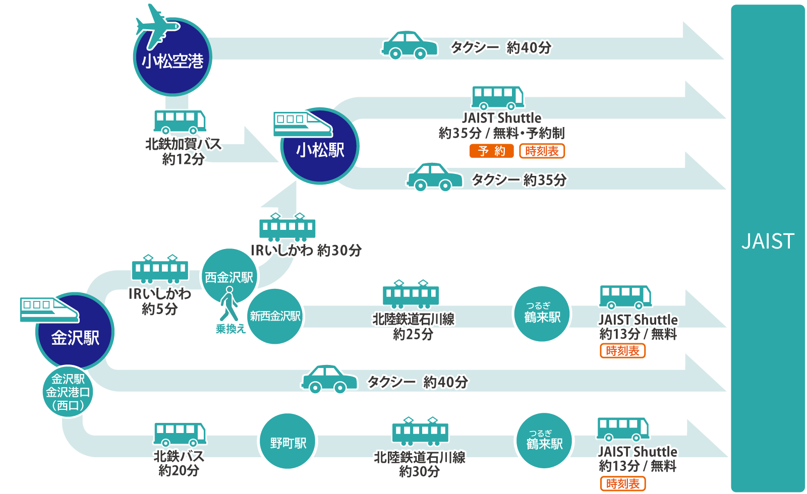 単体版 Access 永続版を買い切りで購入する方法