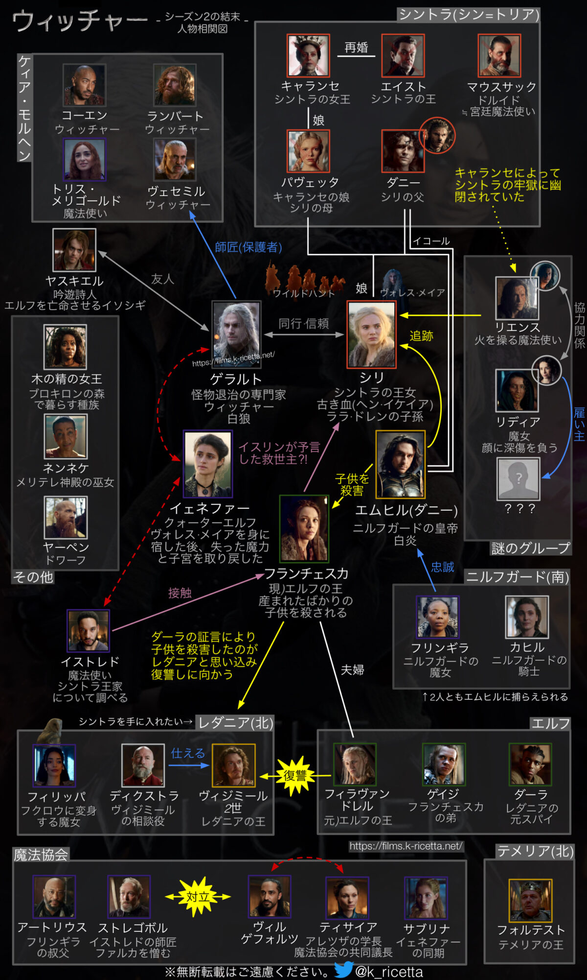 ウィッチャー3の世界に感じるバルトの歴史と風景 - 人生はFPSゲーム。時々哲学