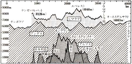 地球の謎 なんと、標高6000メートルの「ヒマラヤ山脈を越えてしまう川」があった 藤岡