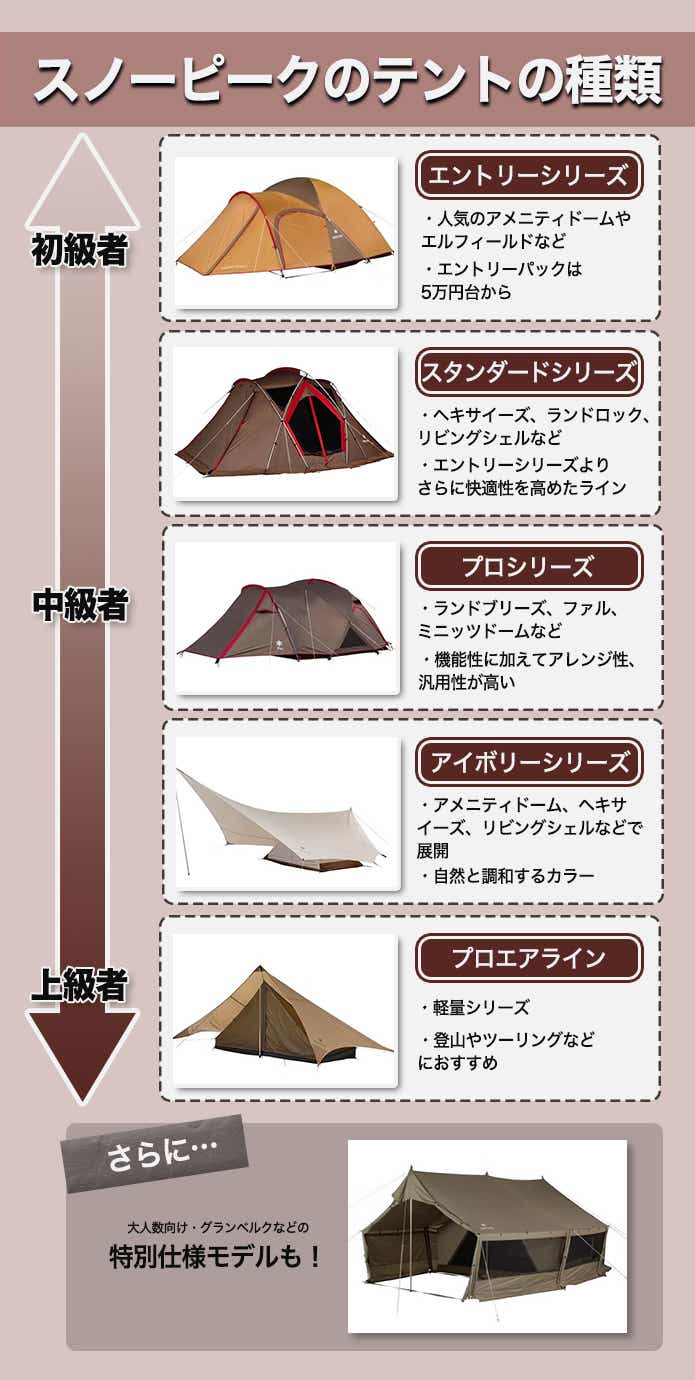 2022年度最新 登山者が選んだ登山テント「TOP11」を公開 - .HYAKKEI