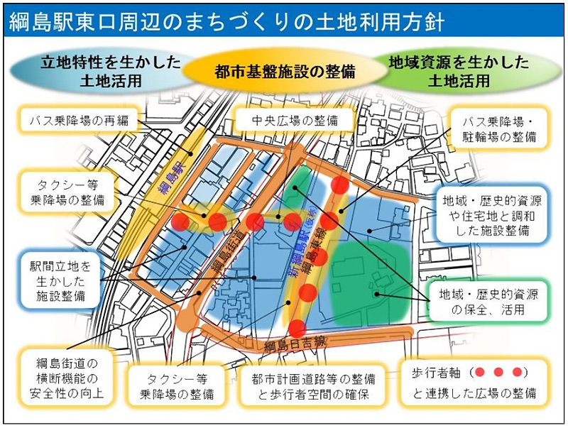 綱島駅東口・再開発＞横浜市が公式ページや地図を刷新、新綱島の駐輪場情報も横浜日吉新聞