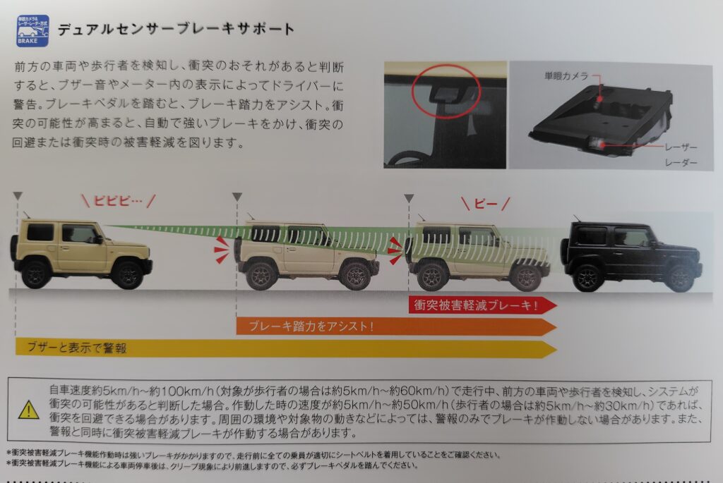 JB23 全マイナーチェンジ 変化点 まとめ: