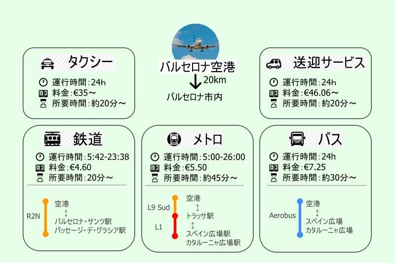 AP225 BCN Barcelona バルセロナ