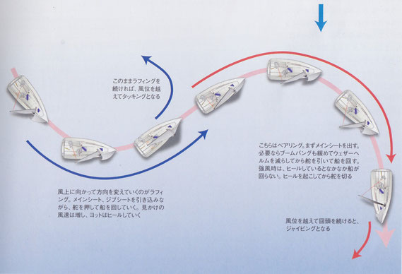 2022年全日本420のセットロープレポート – yuukoumarine