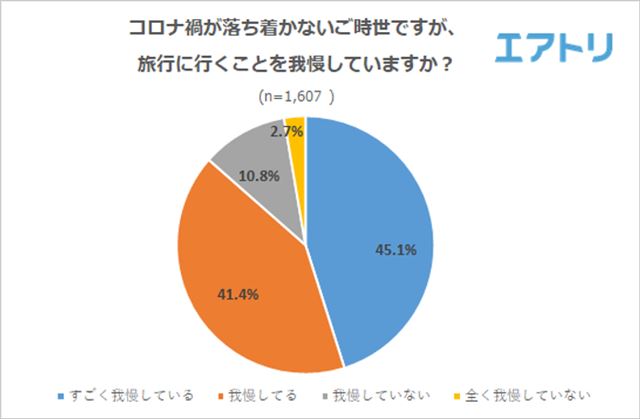 年末人気旅行先のトレンドを発表バンコクが日本人の年末旅行先で1番人気！エクスペディアホールディングス株式会社のプレスリリース
