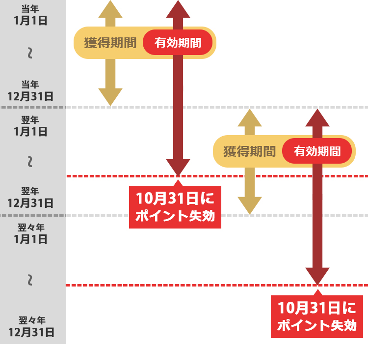 国際線の飛行機乗り方ガイド30ステップで安心旅行