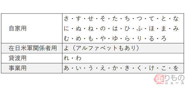レンタカーのナンバーは「わナンバー」以外にもある？用いられるひらがなの意味をご紹介宮古島のPaniPaniレンタカ