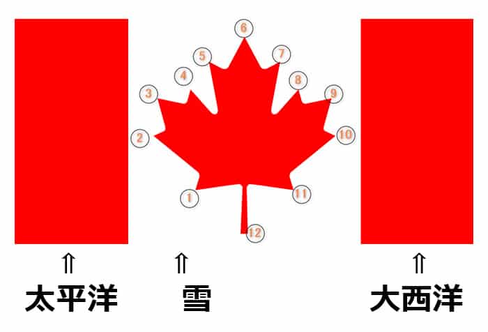 世界の国旗 カナダ国旗メイプルリーフフラッグの話題や由来