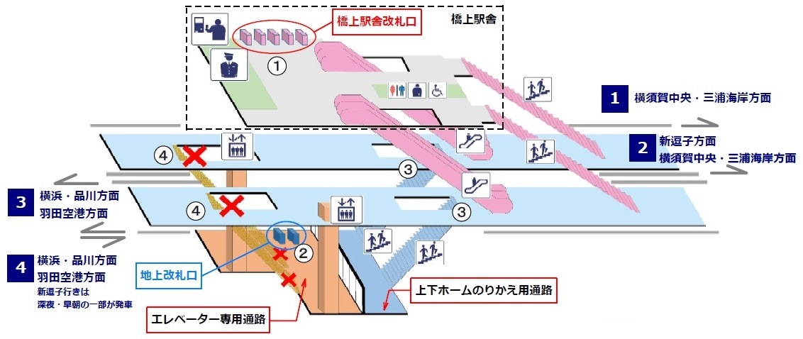 金沢八景駅 - Wikipedia