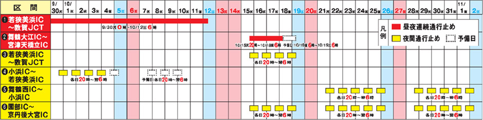 E27舞鶴若狭自動車道・E9京都縦貫自動車道・E9 山陰近畿自動車道で夜間通行止め等を実施いたしますNEXCO 西日本 企業情報