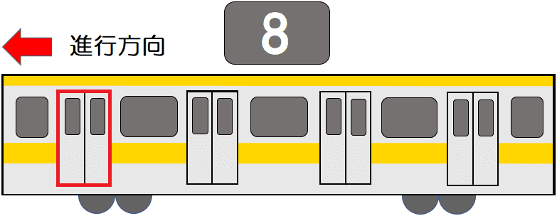 西武新宿線, 急行 本川越ゆき,