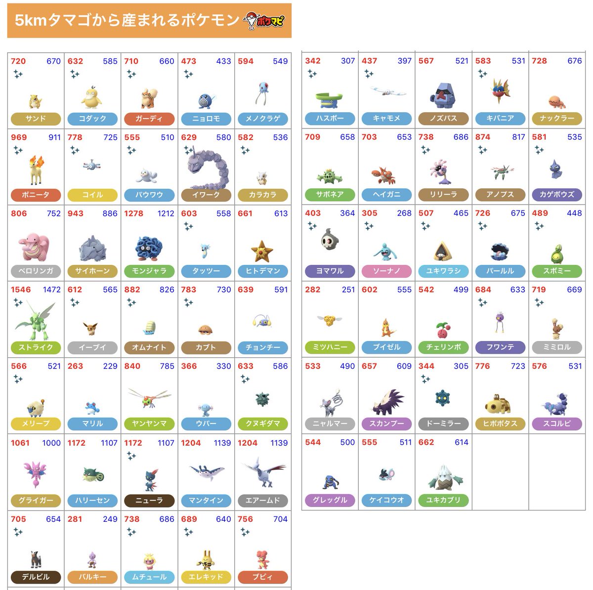 ポケモンGO』ボックス検索機能が強化！ 履歴やお気に入り登録も実装 - 電撃オンライン