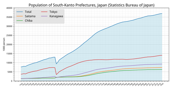 大正関東地震 関東大震災 から100年