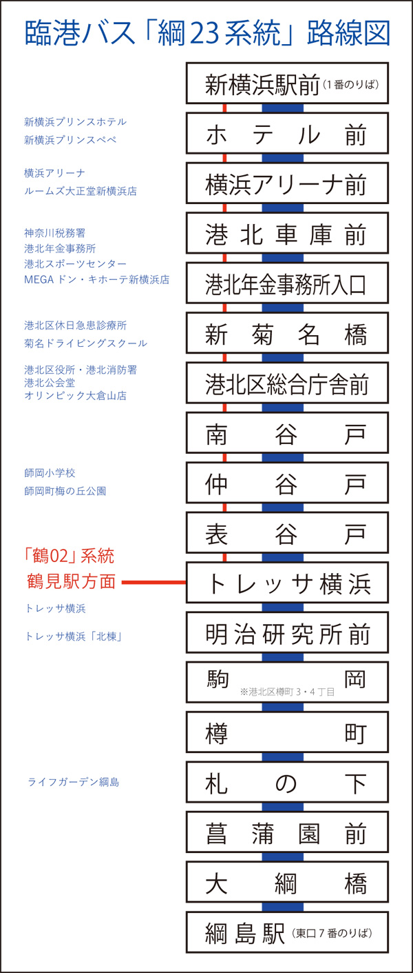 横浜市営バス「鶴見駅前」バス停留所 ホームメイト