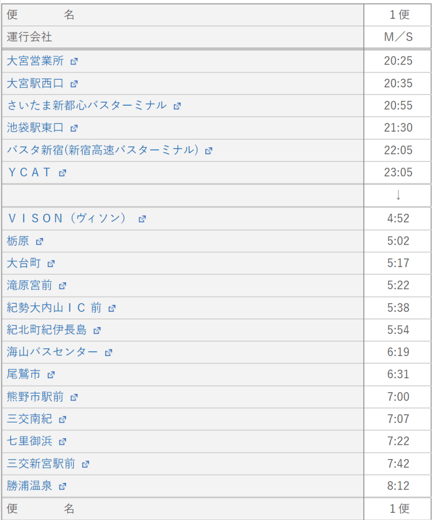 路線バス那智勝浦観光サイト