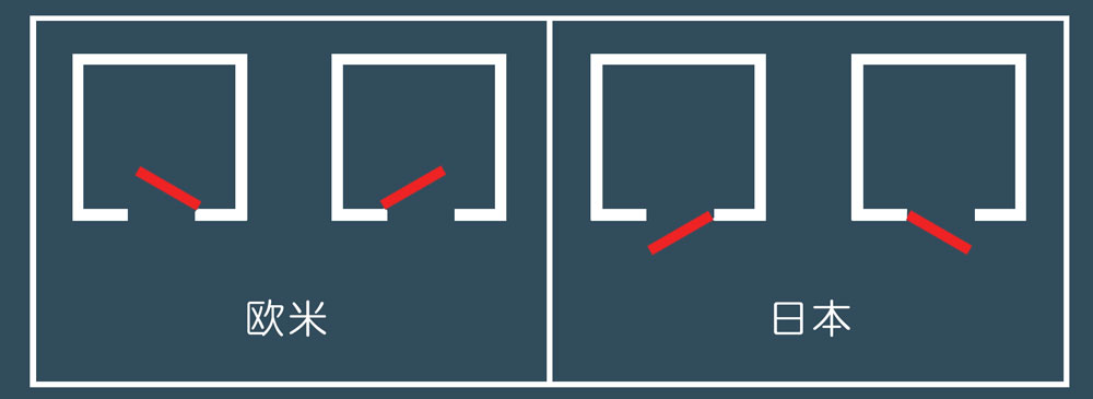 海外の玄関ドアは内開き 日本はなぜ外開きなのか？さいたま市浦和エリア不動産 - くさの工務店2018年07月22日-