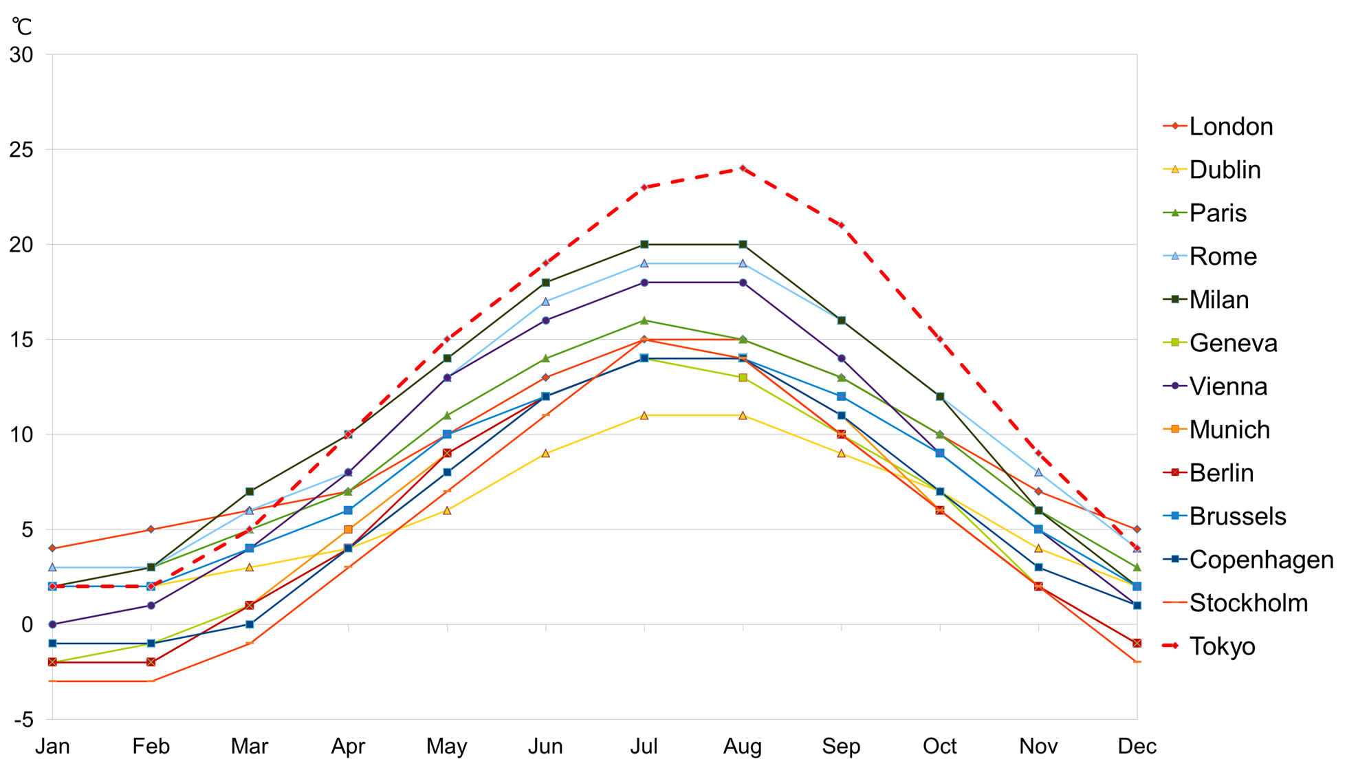 2025年 フランスの12月の気温は？服装や持ち物を解説 Trip.com