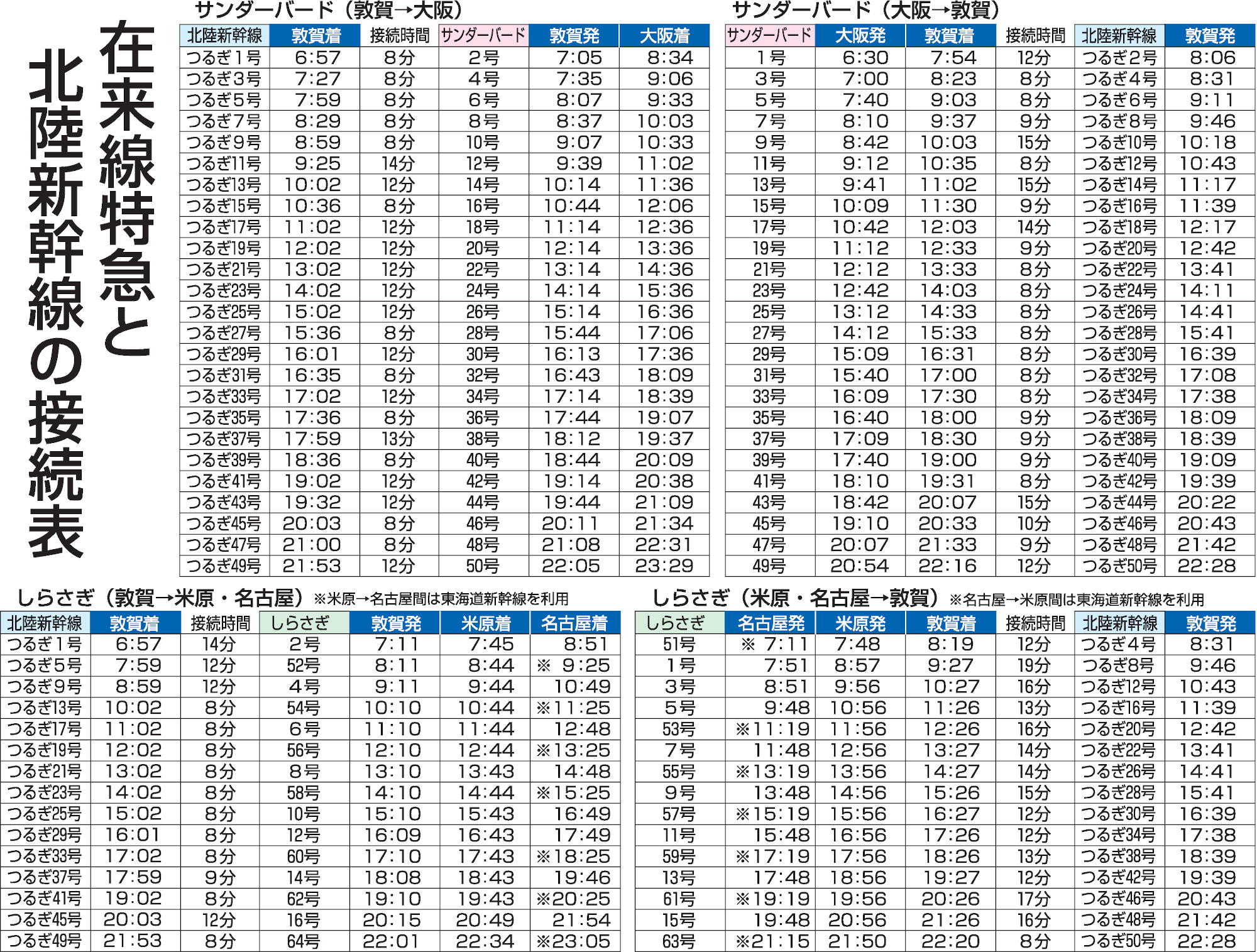 開業当初 東海道新幹線東京-新大阪 ひかり4時間こだま5時間