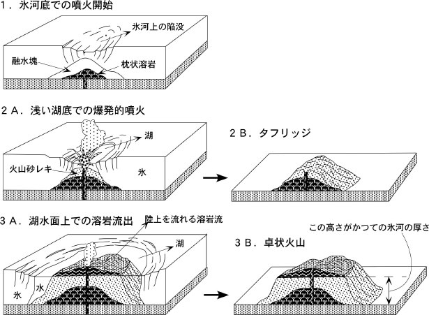 未来に向けた言語の保存OpenAI