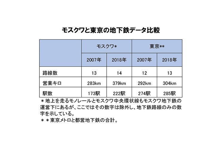 “日本一深い地下鉄駅”六本木駅で“故障”長引くワケエレベーター直せず 困惑