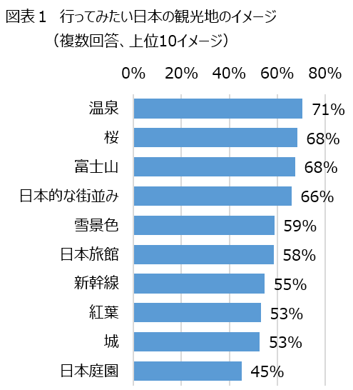 外国人に温泉が人気の理由とは？岡山でコテージをお探しならベストレート保証 公式 岡山ひるぜん貸別荘ピーターパン
