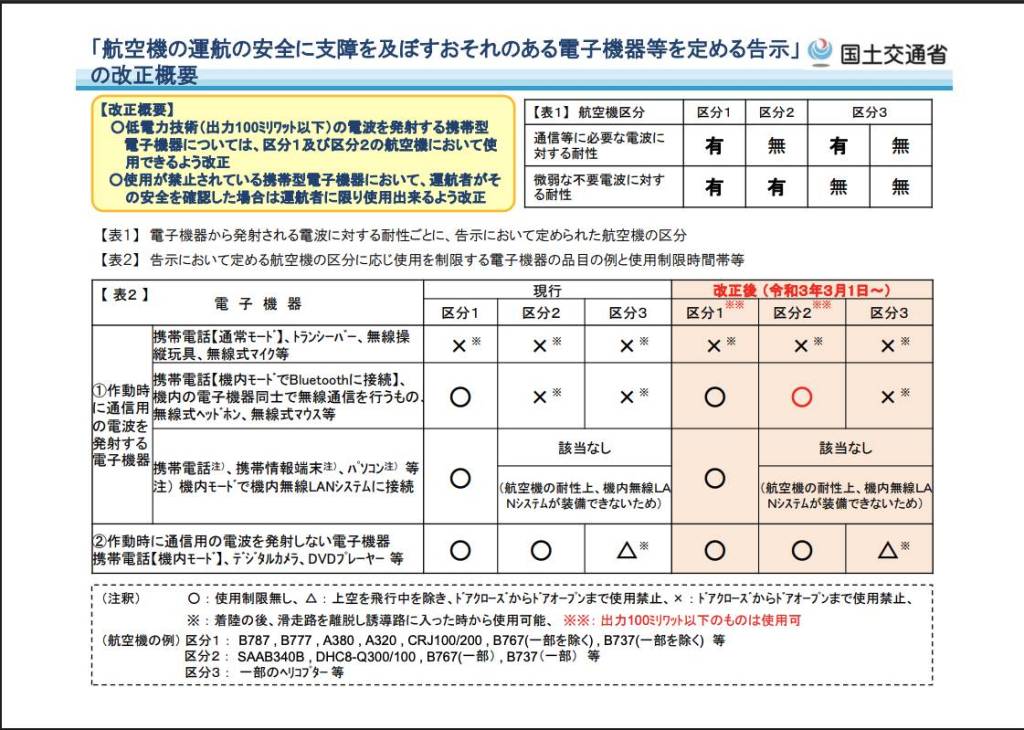 飛行機の良いお席はWi-Fiあるから即却下したけど？ が気になるけど🙄機種変！！ 思いつかなかったー😆 同じくAndroid民