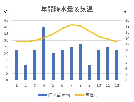 スーダン・ジブチ・エリトリアの旅