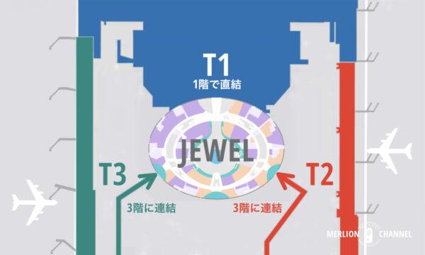 24時間営業の複合施設 JEWELTrip.com シンガポール