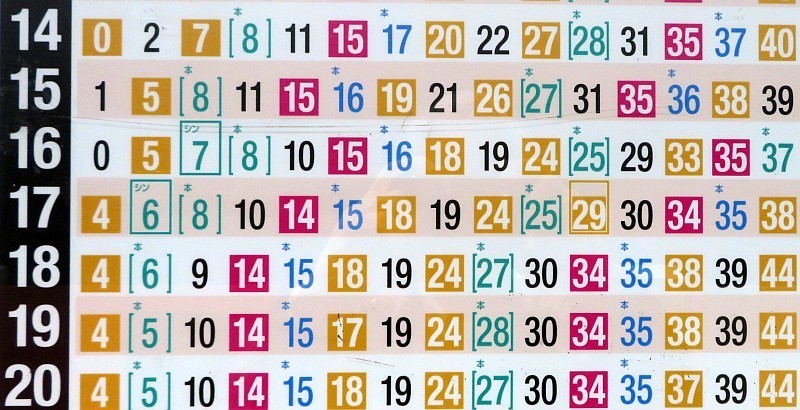 2020夏・ご近所さんこんにちは！ポタリング パート２：比布町編 』上川・東神楽