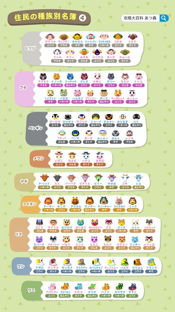 どうぶつの森住民の検索結果 - Yahoo!きっず検索