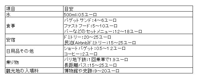 ヨーロッパ各国の旅費比較 │ LOWCOSTRIP