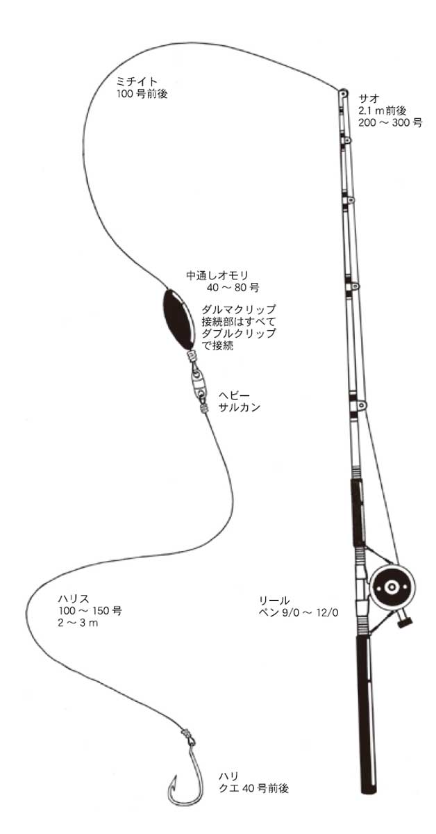 ミーバイ4種類！テンヤで鯛の仲間やフエフキダイなど釣る沖縄の船釣りはクレーンズ鶴丸：創業20年の釣り船