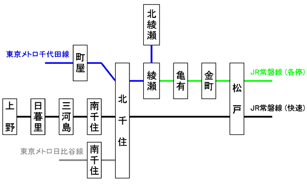 北千住駅東武鉄道公式サイト