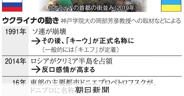 ウズベキスタン・タシケント空港、ウクライナ首都英語名表記をKievからKyivへ変更