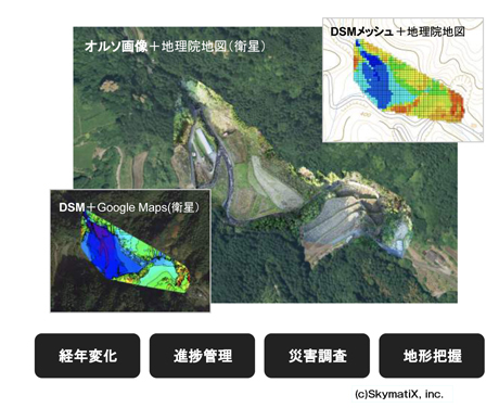 エアロボクラウドでオルソ画像を外部関係者と簡単共有 – 新機能情報 │ 国産ドローンのエアロセンス株式会社