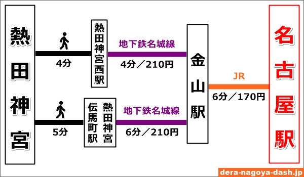 宿題は最終日に宮田雄平 名古屋のカメラマン