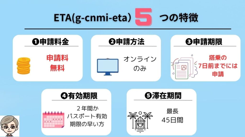 グアム旅行の準備