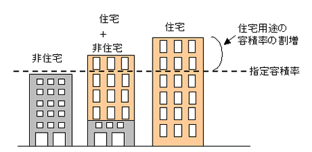 地区計画の活用地区計画東京都都市整備局