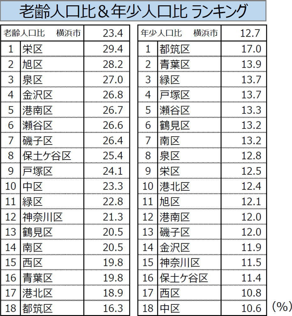 横浜市出身者」は出身地を聞かれるとなぜ「神奈川」ではなく「横浜」と答えるのか？ -はまれぽ.com横浜 川崎 湘南 神奈川県の地域情報サイト