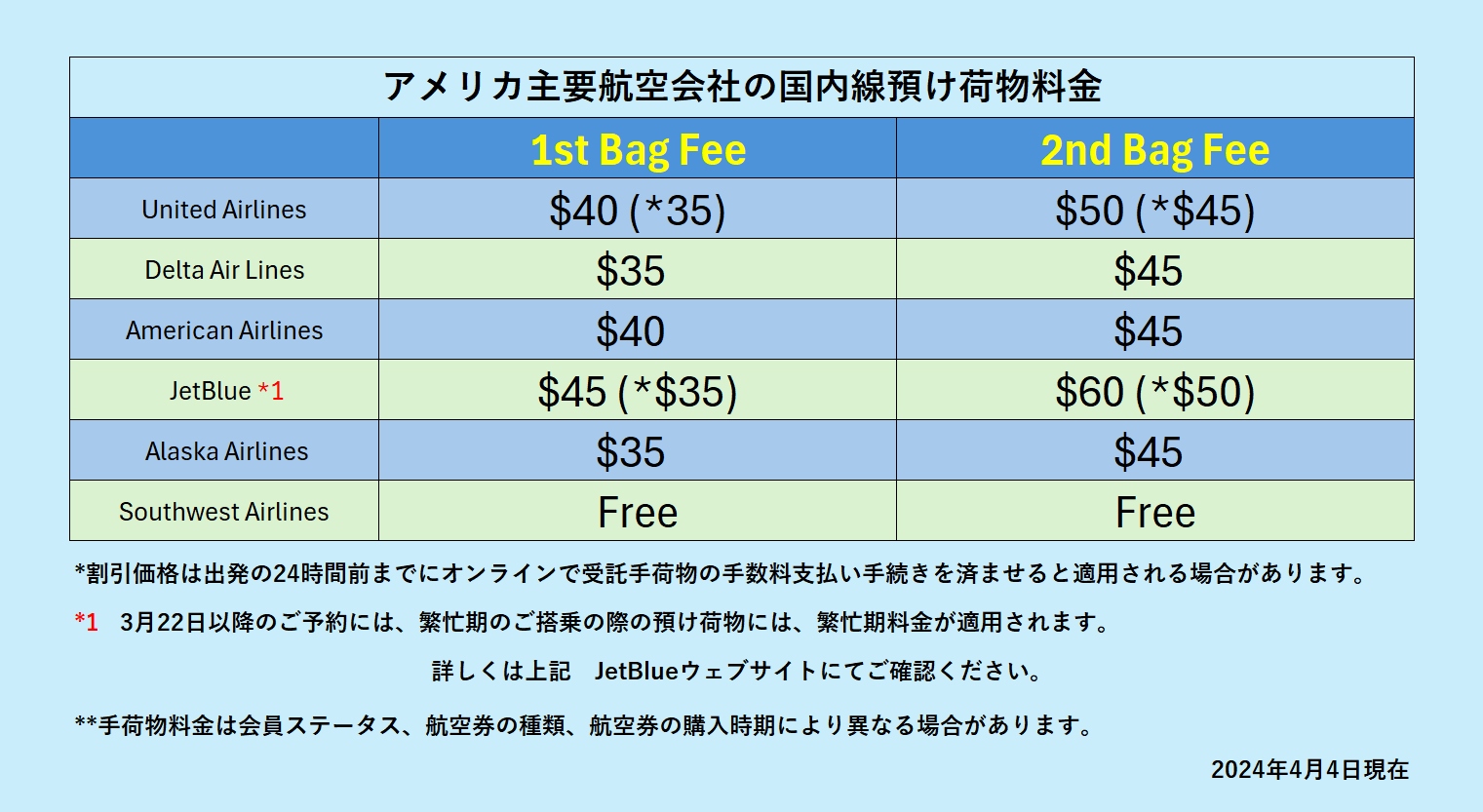 受託手荷物料金のアップデート - Kintetsu KIE