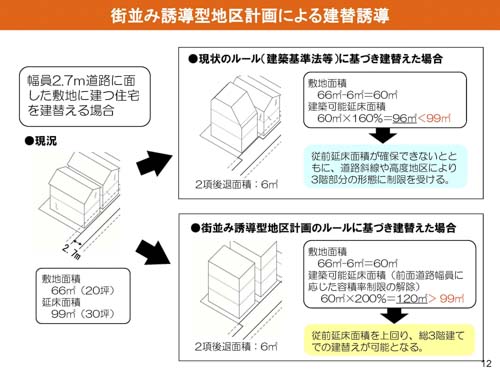 モデル事業の概要：練馬区公式ホームページ
