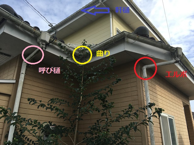 雨樋とは？種類と形状・素材を一挙解説！修理時に確認したい雨樋基礎知識堺市で屋根リフォーム・雨漏り修理なら街の屋根やさん堺店