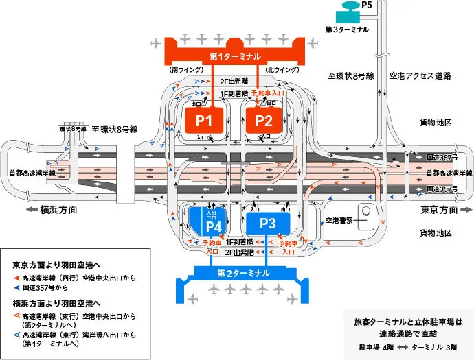 羽田空港のターミナル間の無料移動方法まとめ！国際線・国内線の乗り継ぎやターミナル間違えの時はどうする？旅マイル