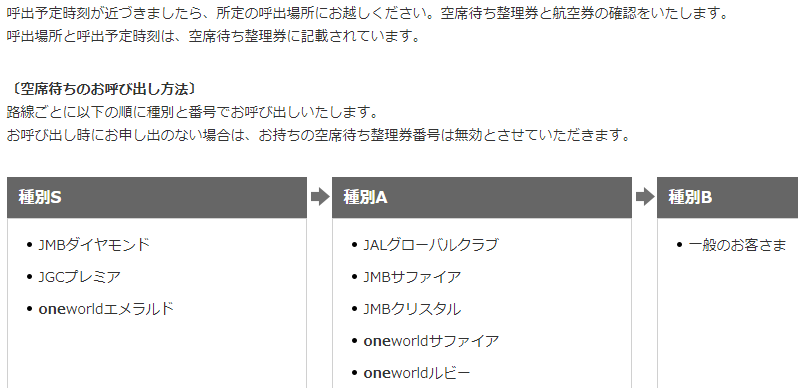 ANA国際線特典航空券は空席待ち必須！予約できる確率とは