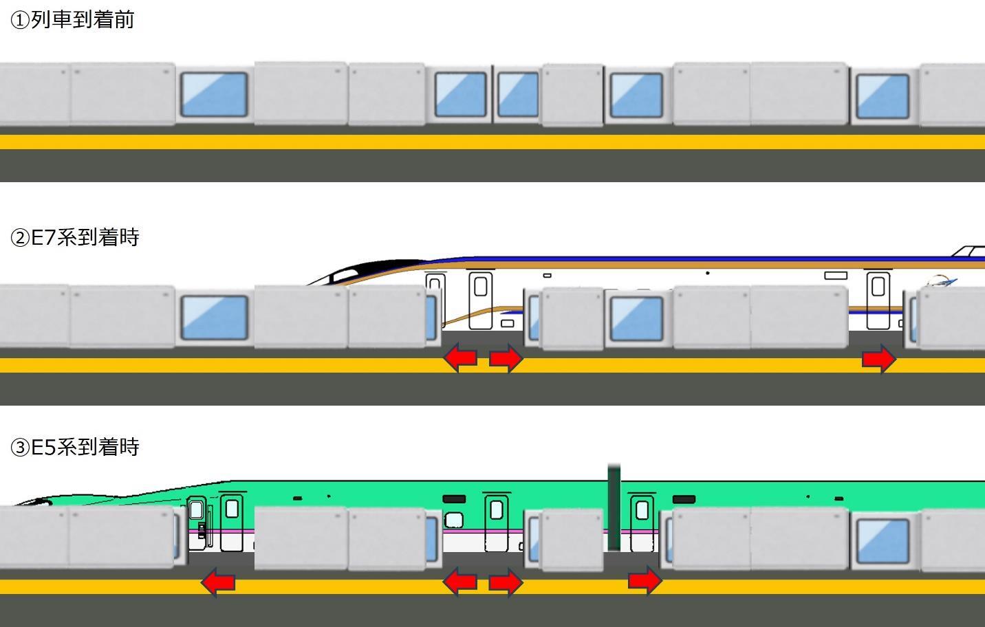 東北新幹線、280キロ走行中にドア開く コック閉め忘れ -